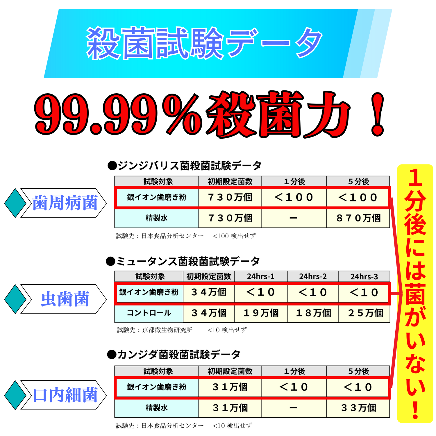 殺菌試験データ