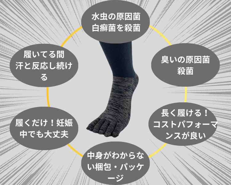 靴下説明