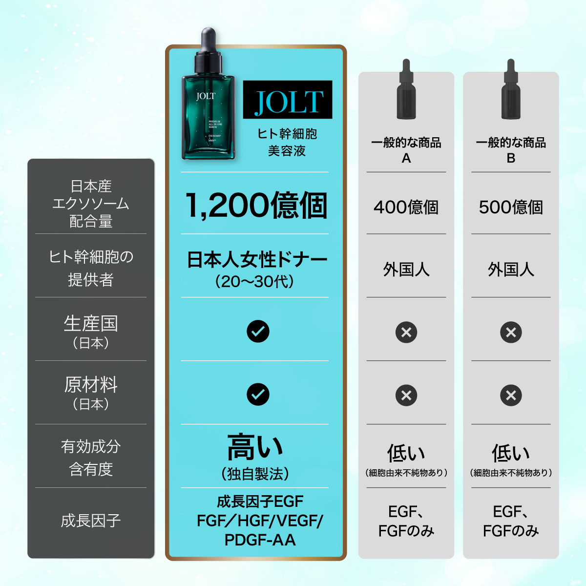 JOLTプレミアムオールインワンセラム（単品）