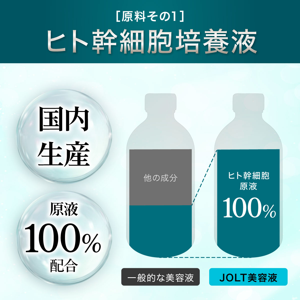 【15％OFF】ツヤ肌コース :単月定期便（JOLT）初回2,980円