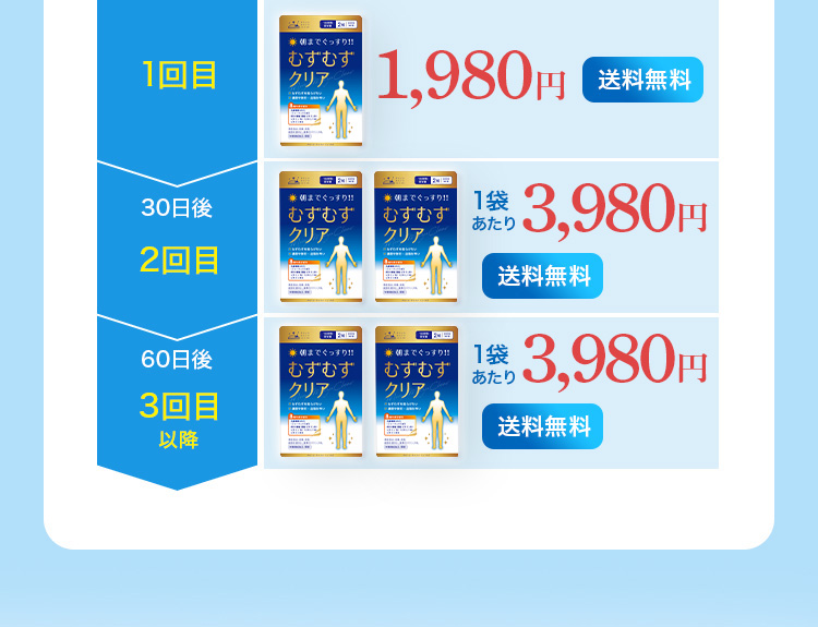 1回目1,980円送料無料 30日後2回目 1袋あたり3,980円送料無料　60日後 3回目 1袋あたり 3,980円送料無料