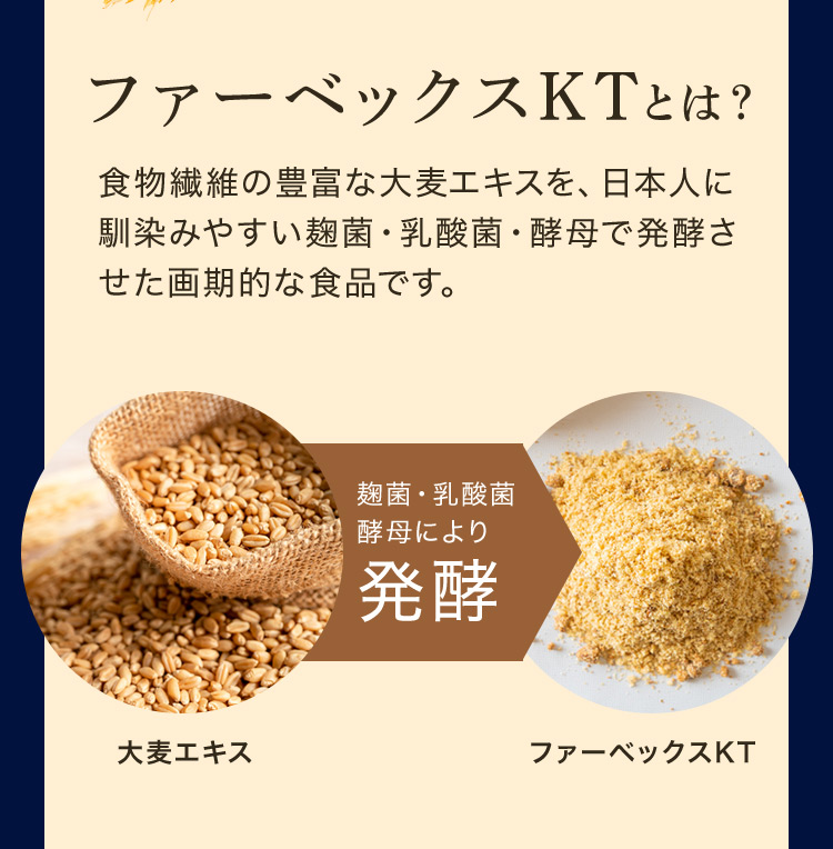 ファーベックスKTとは？ 食物繊維の豊富な大麦エキスを、日本人に馴染み深い麹菌・乳酸菌・酵母で発行させた画期的な食品です。麹菌・乳酸菌酵母により 発酵 大葉エキス ファーベックKT