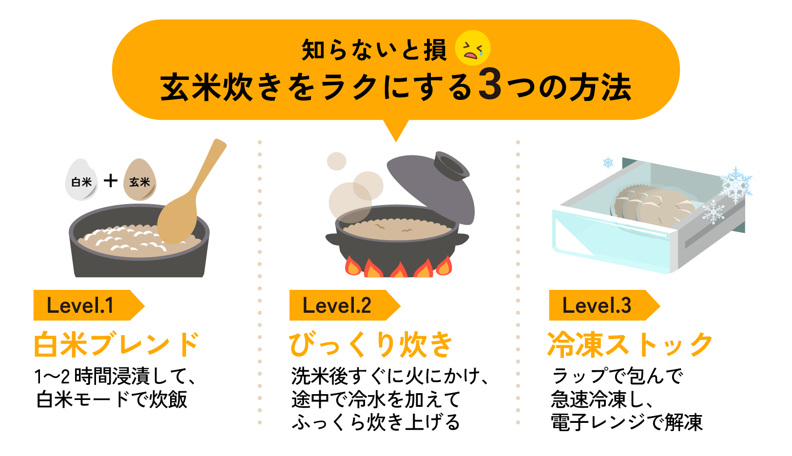 玄米を炊く手間を減らす3つの方法