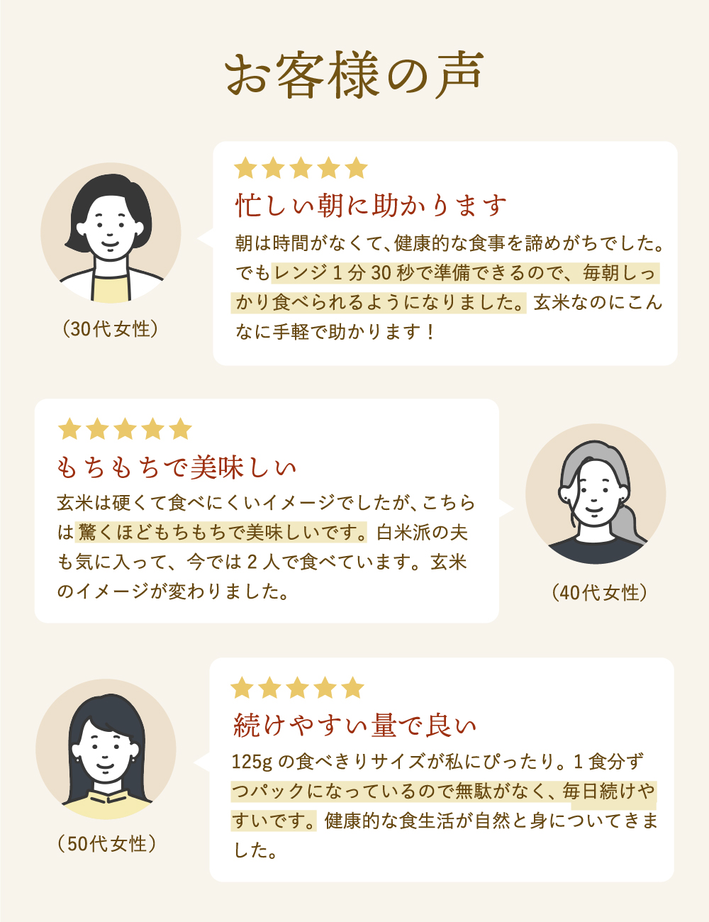 発芽玄米パックごはん 125g×27食セット 栽培期間中農薬化学肥料不使用