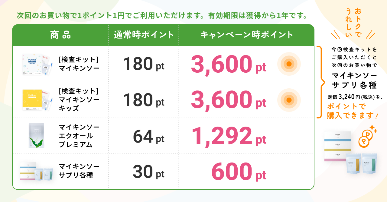 本日限定値下げMykonos gut 腸内フローラ検査 Gut V2 | Mykinso(マイキンソー)