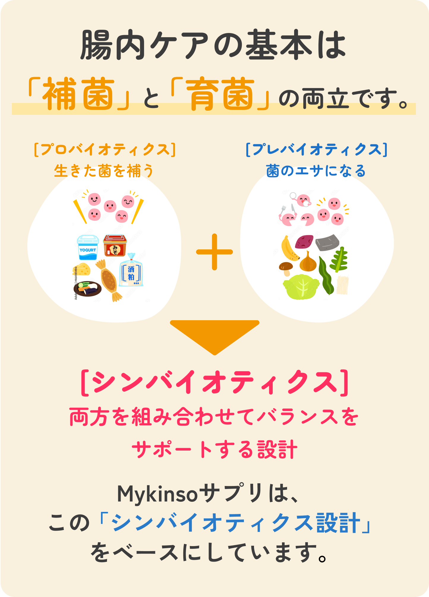 腸内ケアの基本は「補菌」と「育菌」の両立です。