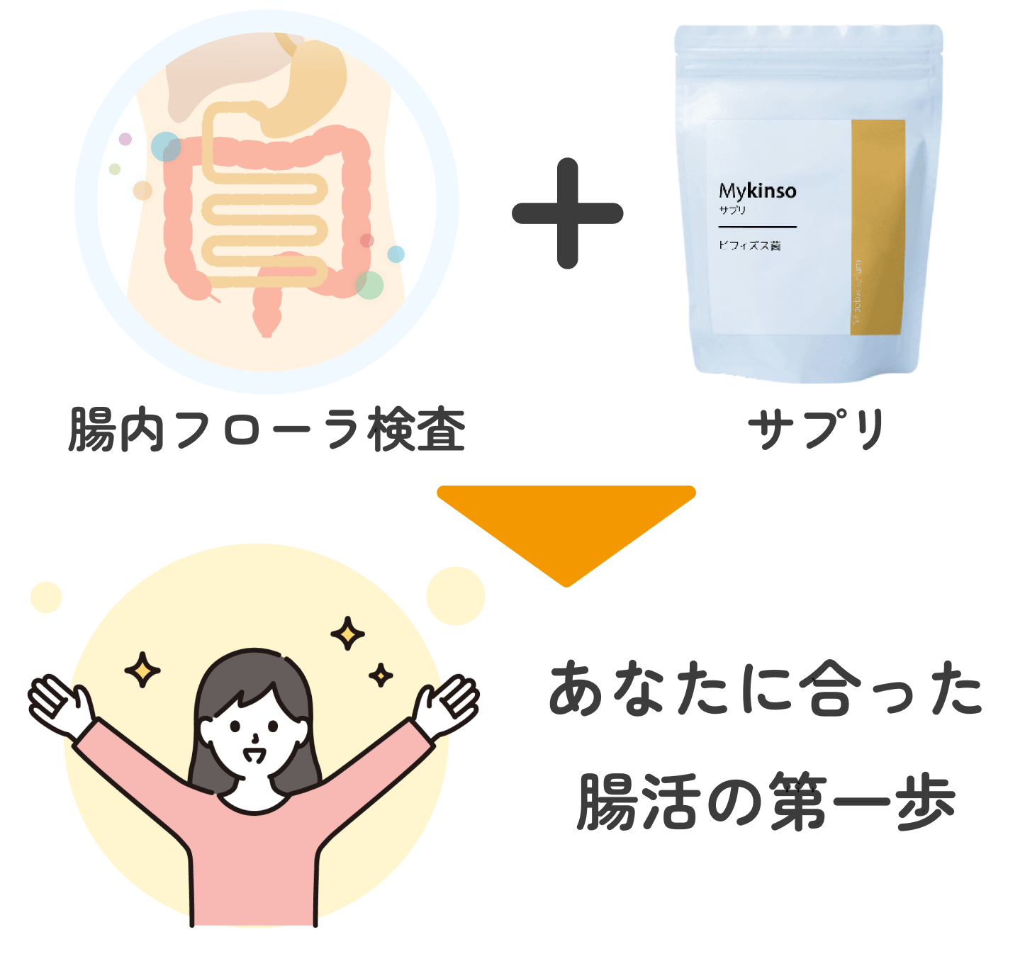 腸内フローラ検査 + サプリで「あなたの腸」に合わせて選べる新しい健康習慣