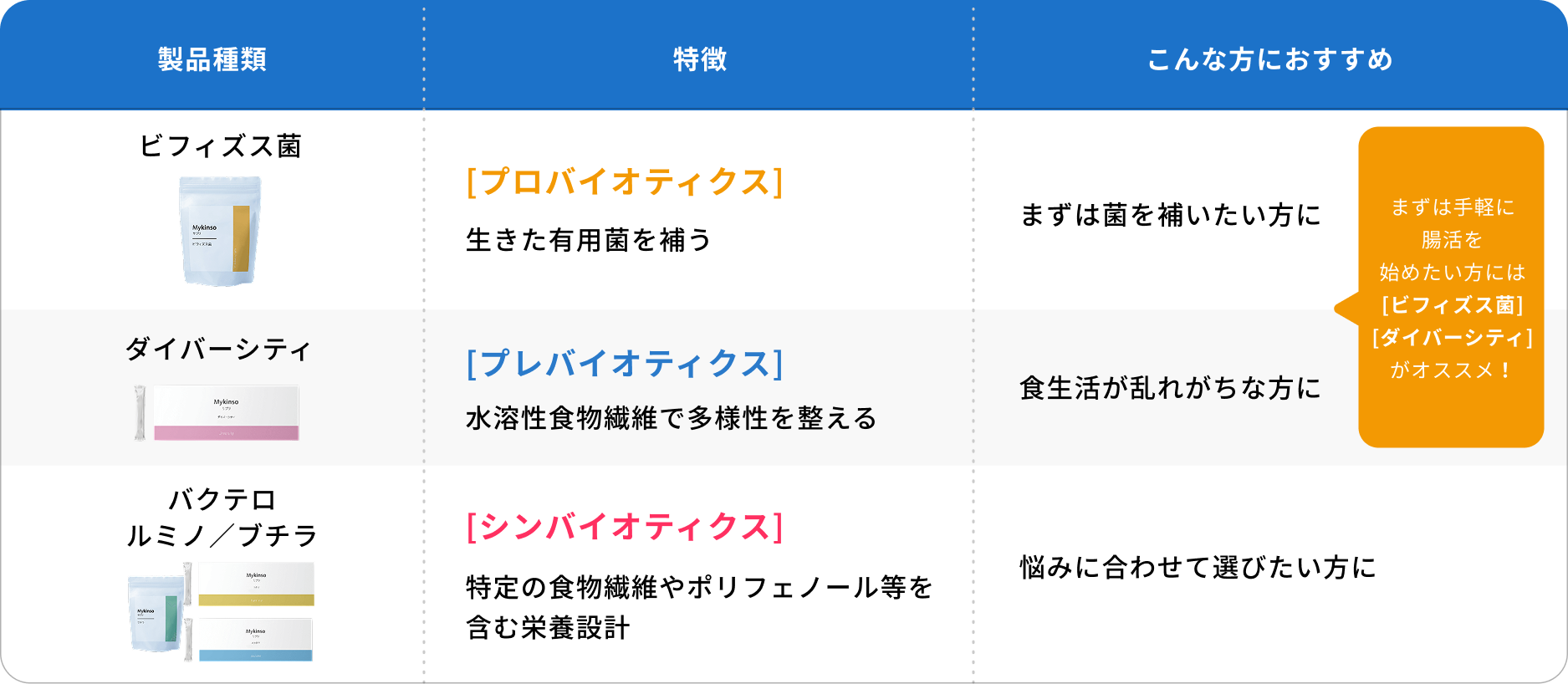 商品ラインナップ
