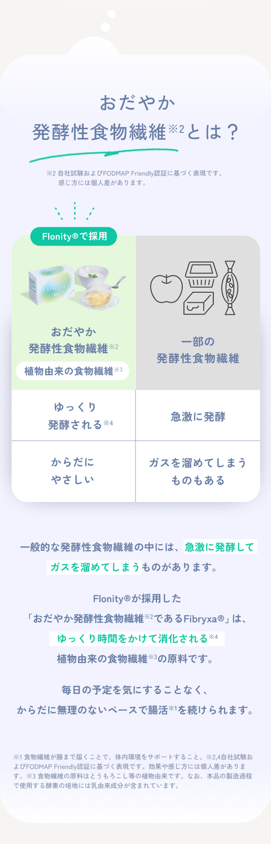 “Flonity®が採用した「おだやか発酵性食物繊維であるFibryxa®︎」は、ゆっくり時間をかけて消化される植物由来の食物繊維の原料です。
