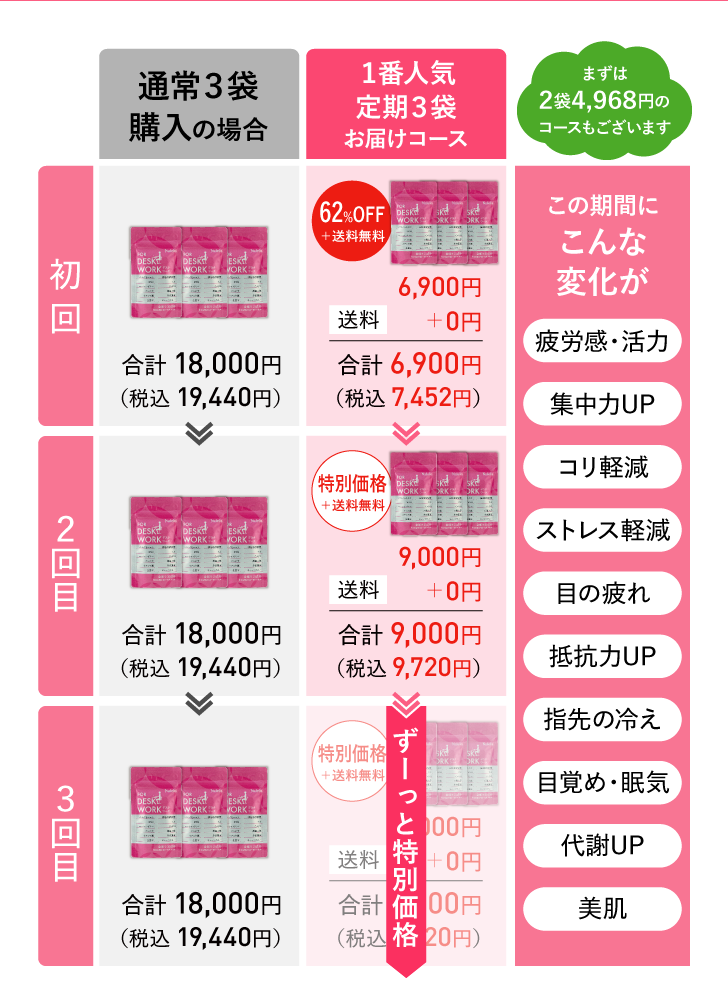 比較表