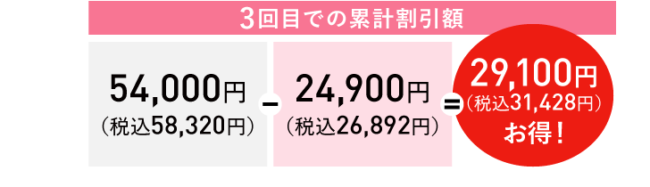 3回だと…29,100円(税込31,428円)お得!