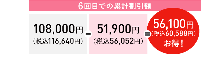 6回だと…56,100円(税込60,588円)お得!