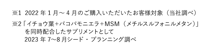 ※2022年1月~4月のご購入いただいたお客様対象(当社調べ)
