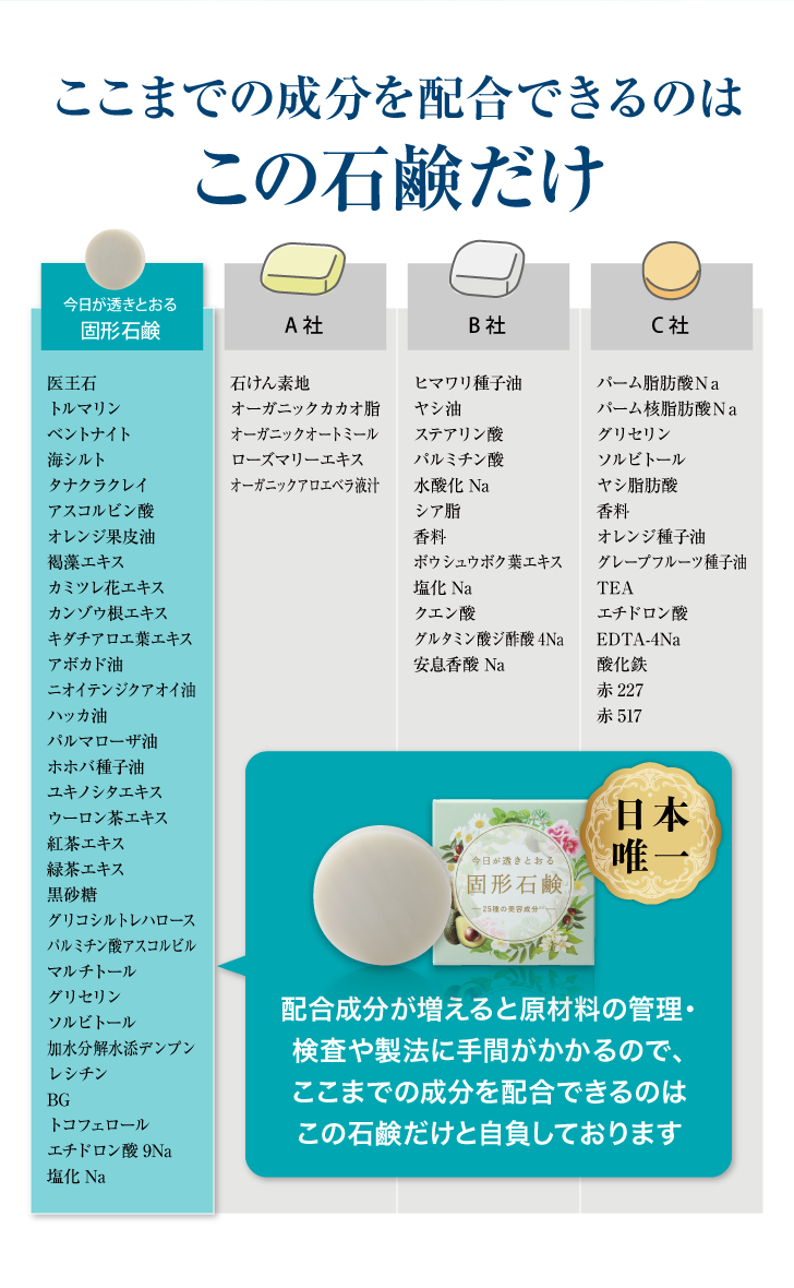 今日が透きとおる固形石鹸 詳細はこちら