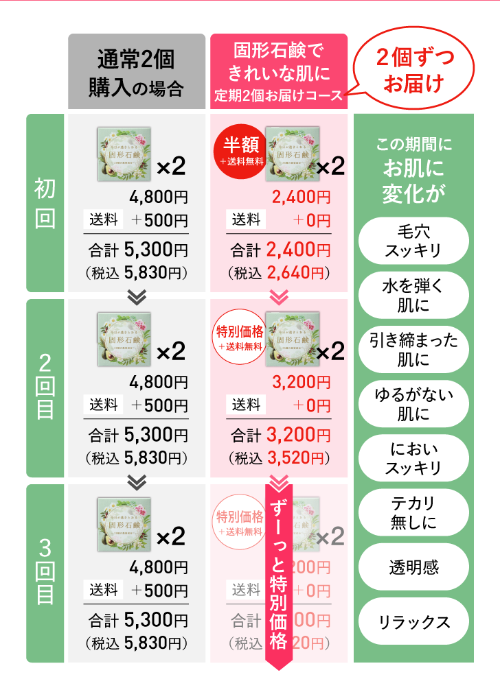 比較表