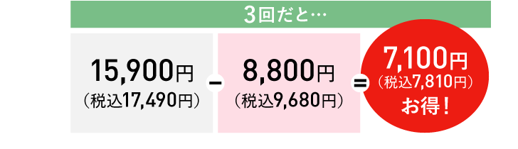 3回だと…7,100円(税込7,810円)お得!