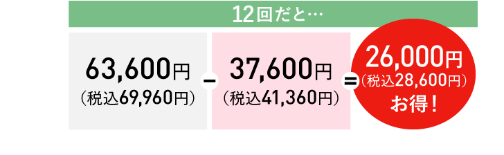 12回だと…26,000円(税込28,600円)お得!