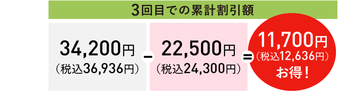 3回だと…11,700円(税込12,636円)お得!
