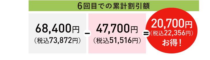 6回だと…20,700円(税込22,356円)お得!