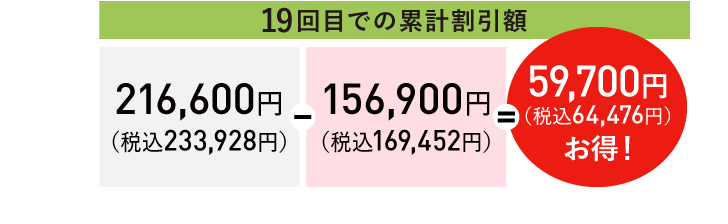 19回だと…59,700円(税込64,476円)お得!