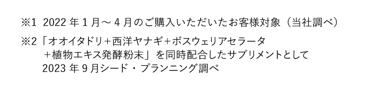※2022年1月~4月のご購入いただいたお客様対象(当社調べ)