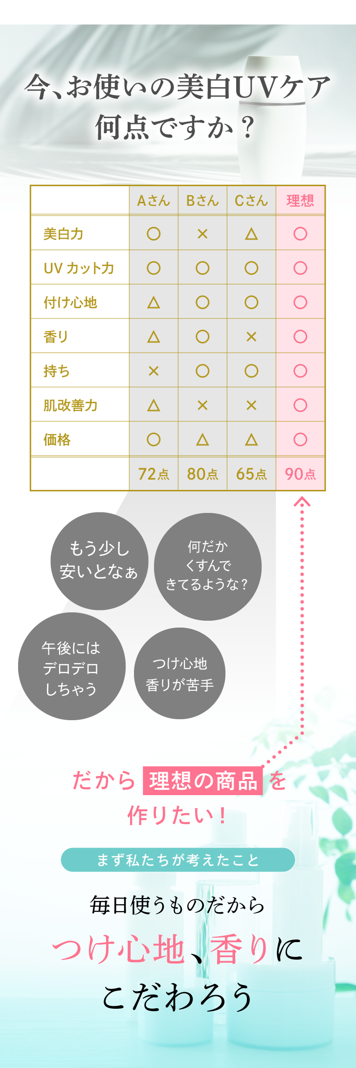 大人の美白シワUVケアセット
 詳細はこちら