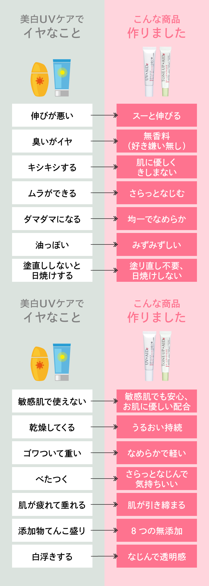 大人の美白シワUVケアセット
 詳細はこちら