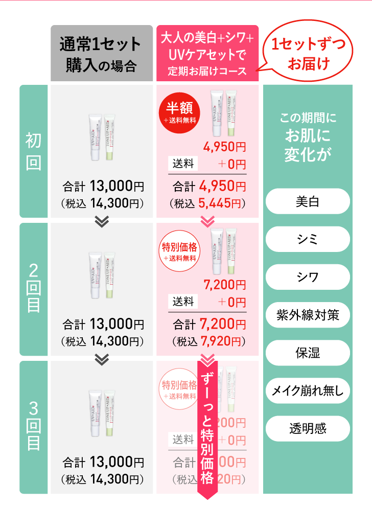 比較表