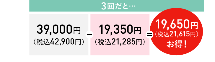 3回だと…19,650円（税込21,615円）お得！