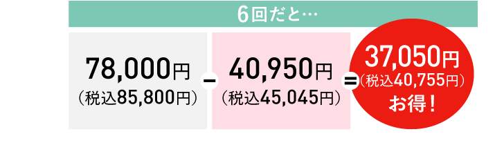 6回だと…37,050円（税込40,755円）お得！