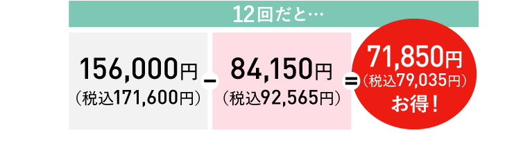12回だと…71,850円（税込79,035円）お得！
