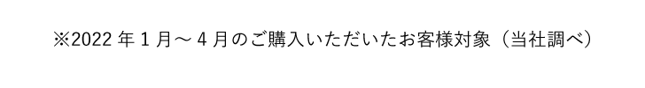 ※2022年1月～4月のご購入いただいたお客様対象（当社調べ）