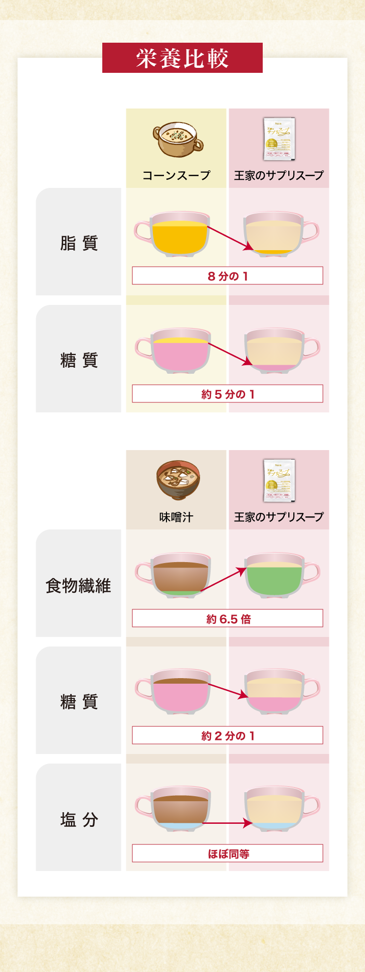 王家のサプリスープ 詳細はこちら