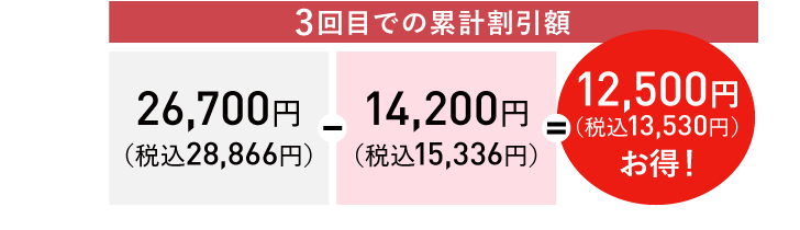 3回だと…12,500円(税込13,530円)お得!