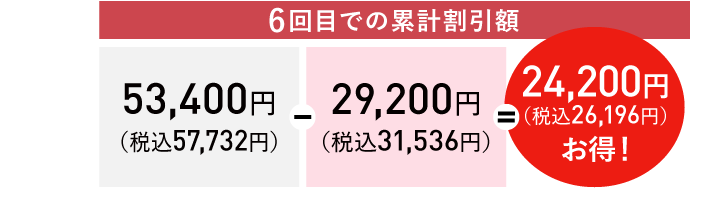 6回だと…24,200円(税込26,196円)お得!