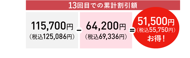 13回だと…51,500円(税込55,750円)お得!