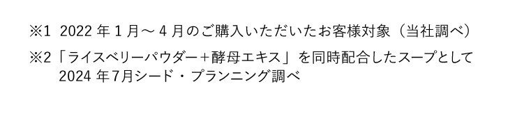 ※2022年1月~4月のご購入いただいたお客様対象(当社調べ)
