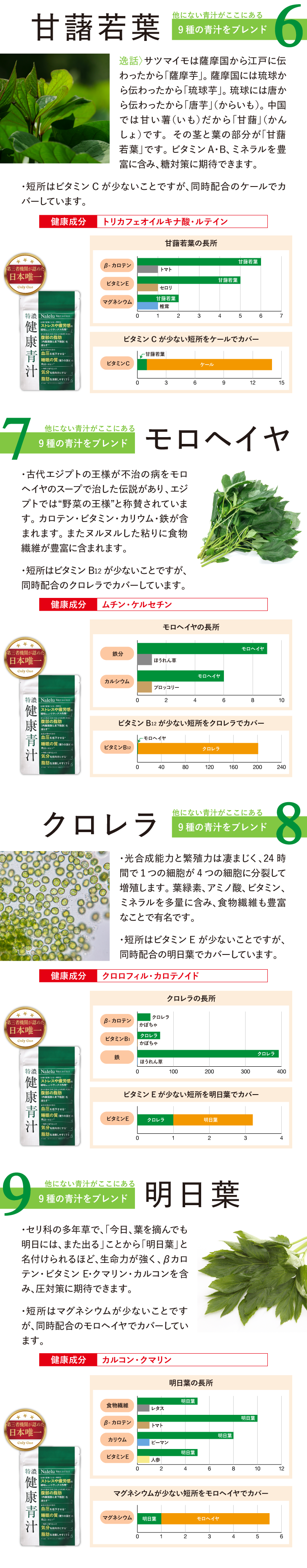 特濃 健康青汁 詳細はこちら