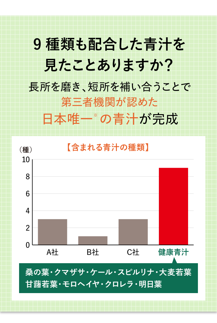 特濃 健康青汁 詳細はこちら