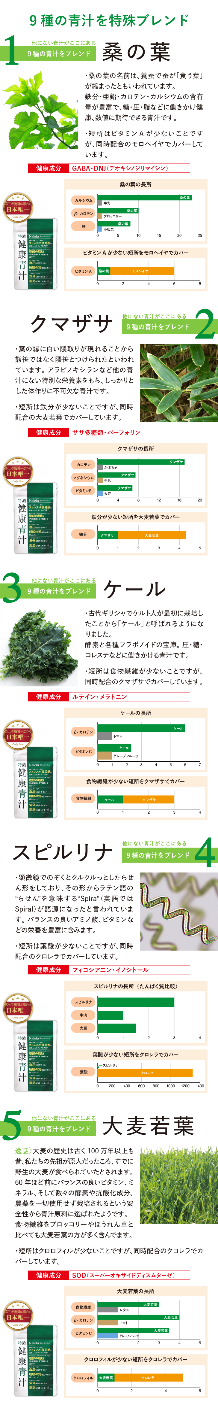 特濃 健康青汁 詳細はこちら