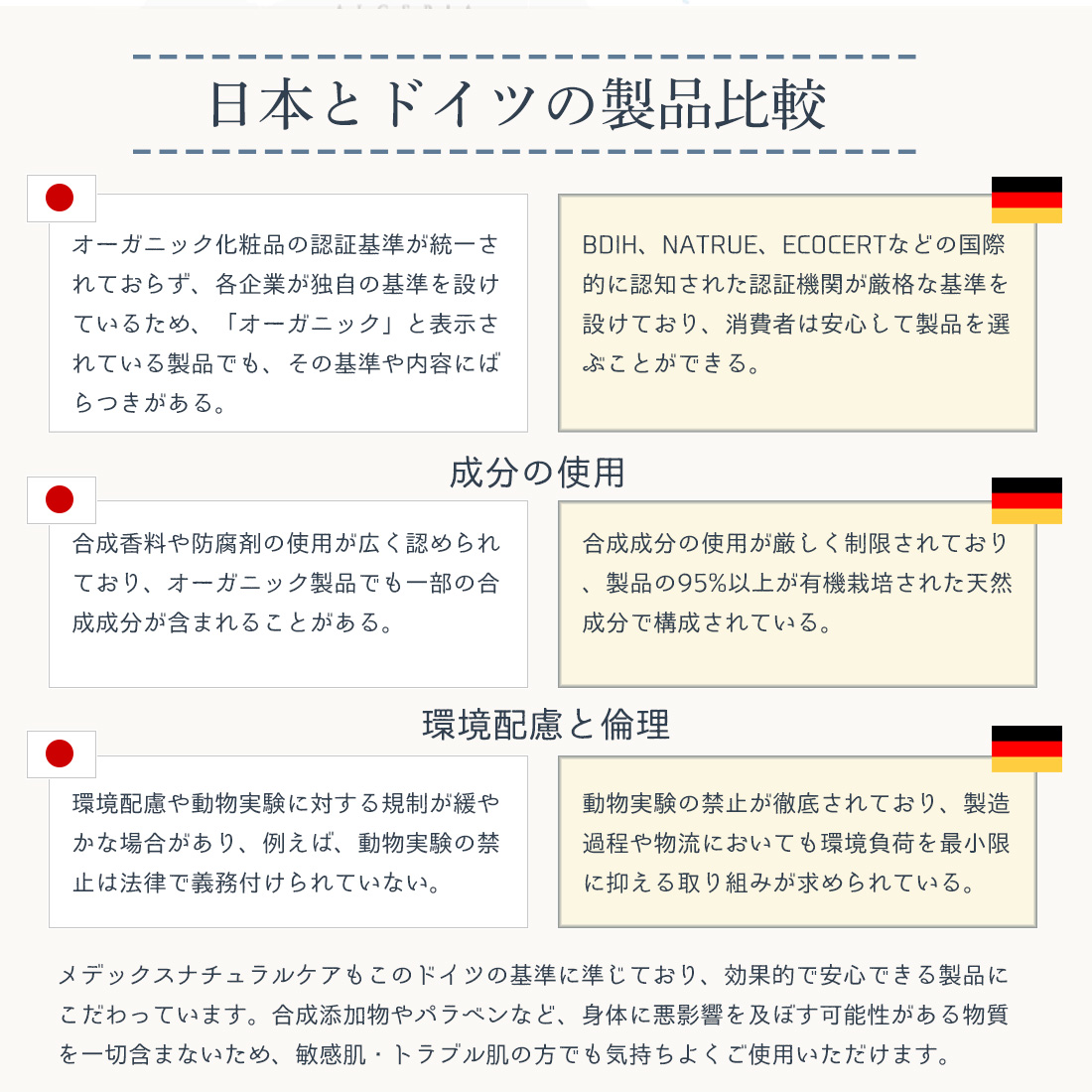 メデックス ナチュラルケア 内容量：20ml【約6～8ヶ月分】