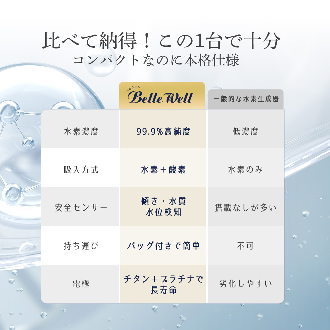 BelleWell 高濃度水素生成器 150 カラー: シルバー, 延長保証: 1年保証