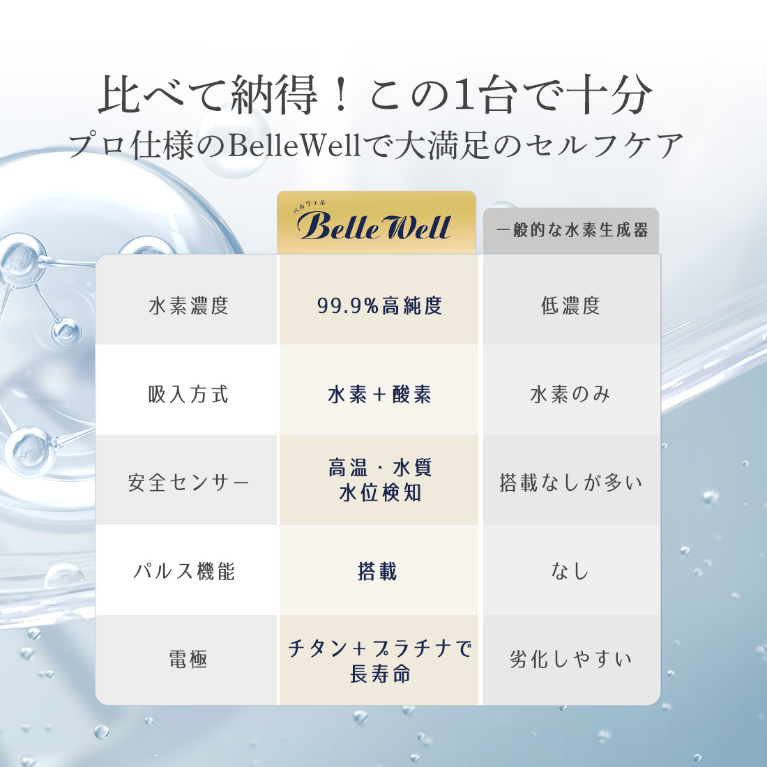 BelleWell 高濃度水素生成器 450 延長保証: 1年保証