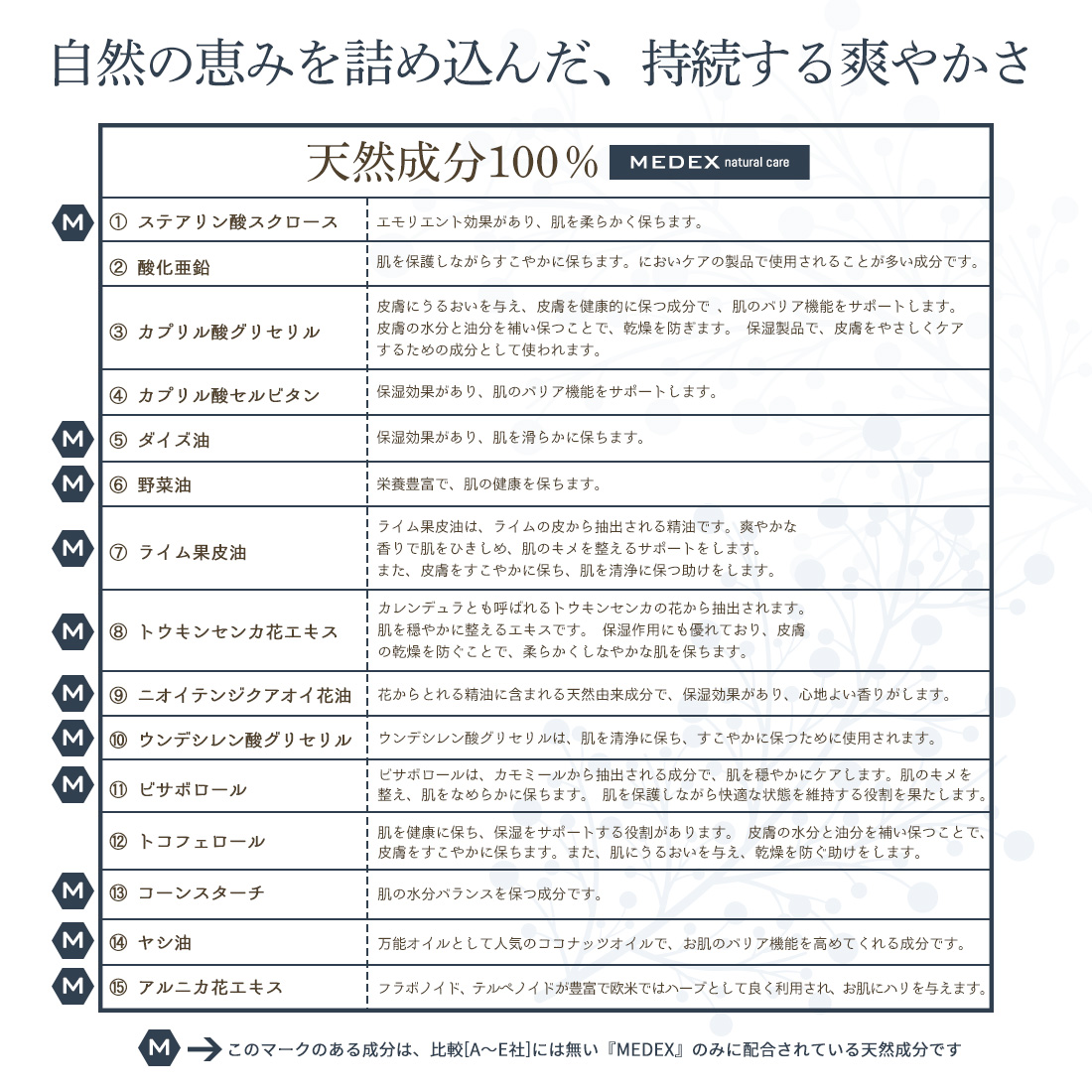 メデックス ナチュラルケア 内容量：20ml【約6～8ヶ月分】