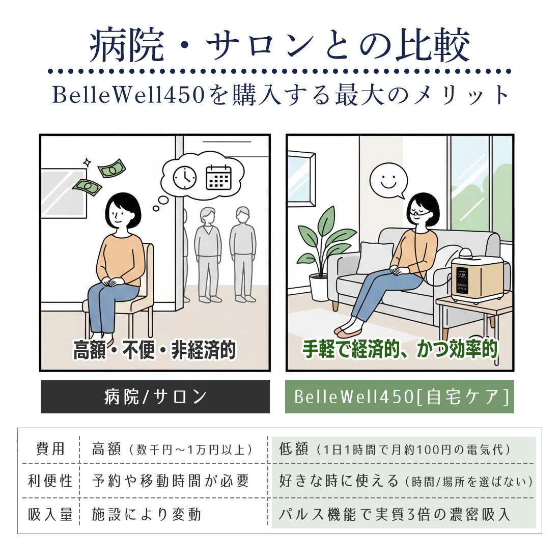 BelleWell 高濃度水素生成器 450 延長保証: 1年保証