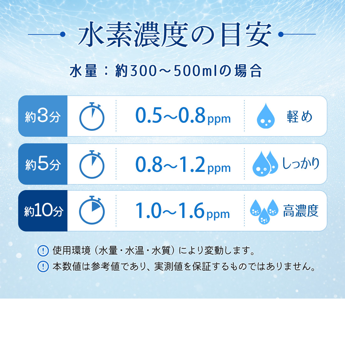 BelleWell BW-450対応 水素水生成バルブセット