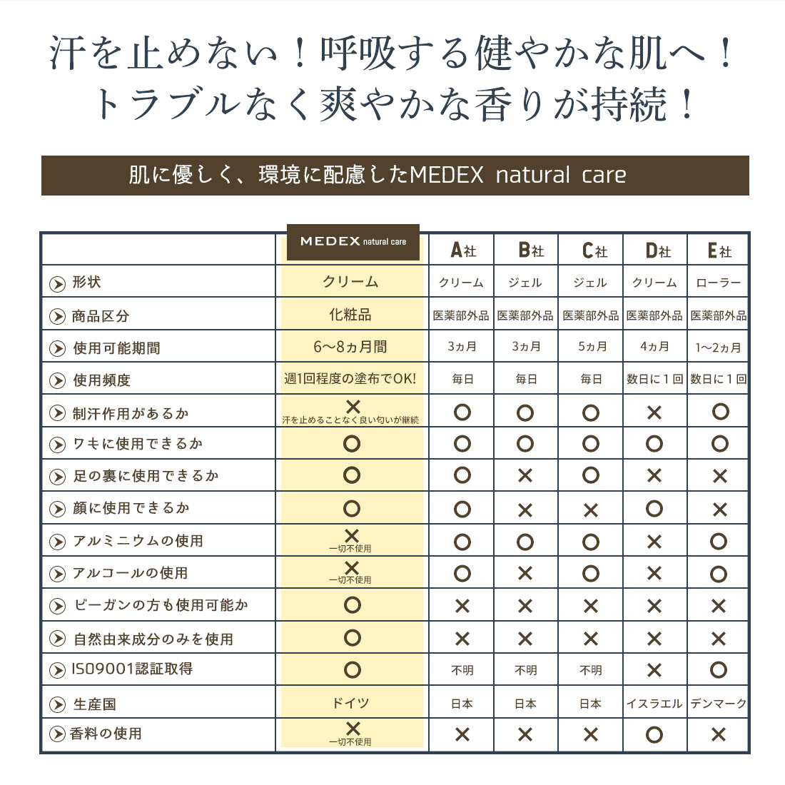 メデックス ナチュラルケア 内容量：20ml【約6～8ヶ月分】
