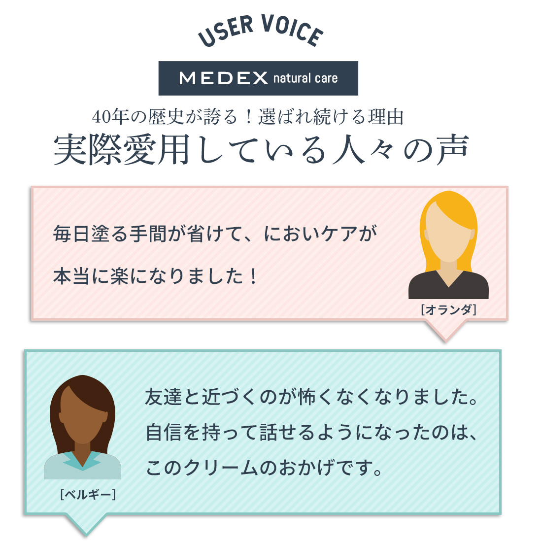 メデックス ナチュラルケア 内容量：20ml【約6～8ヶ月分】