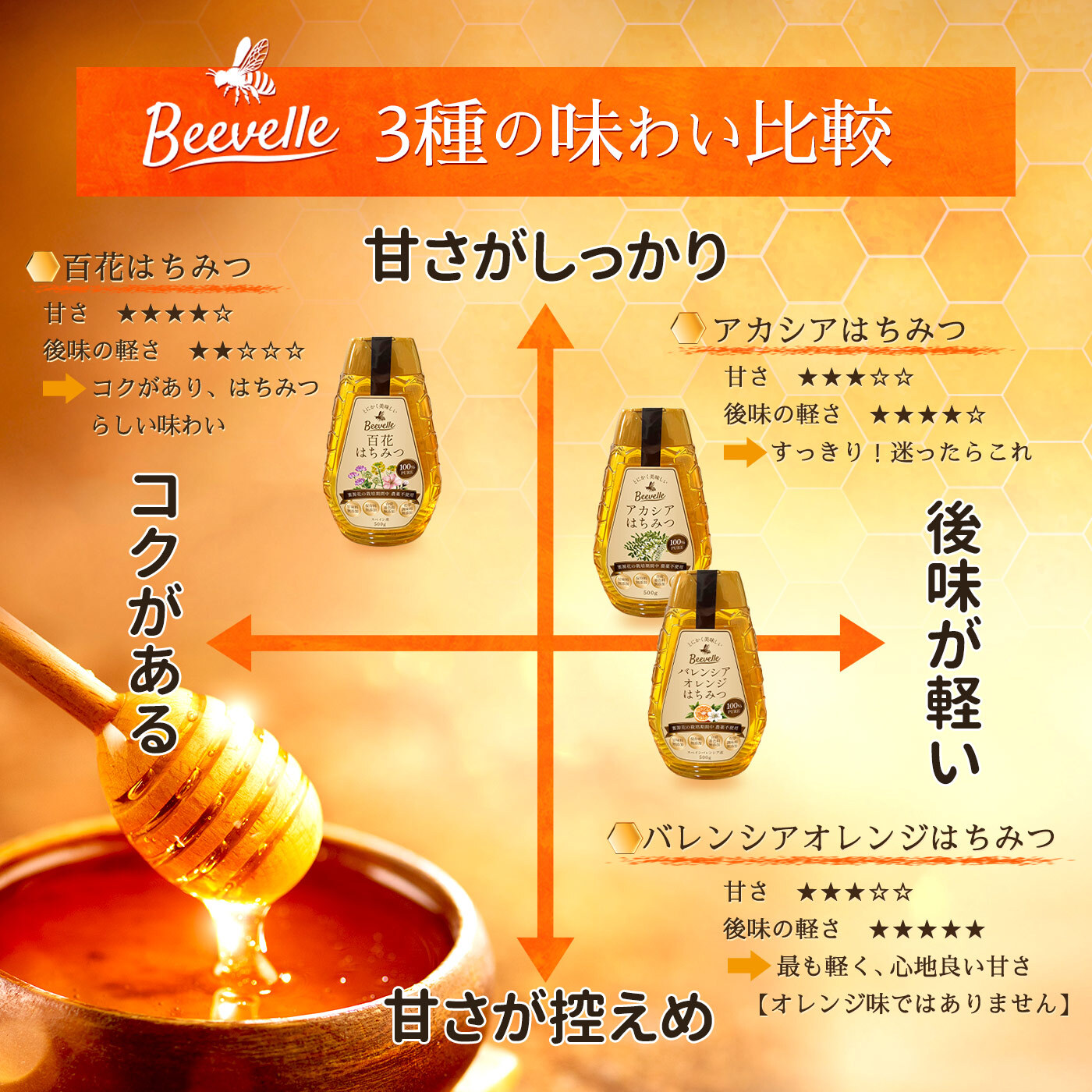 はちみつ Beevelle(ビーベル) [30日返金保証] はちみつの種類: 百花はちみつ