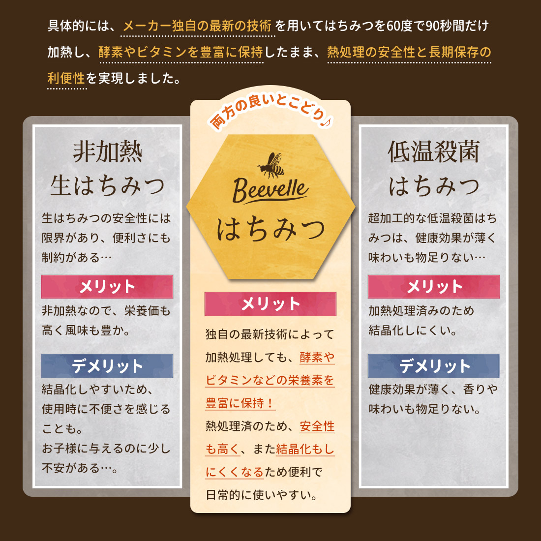 はちみつ Beevelle(ビーベル) [30日返金保証] はちみつの種類: 百花はちみつ